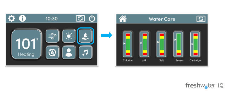 FreshWater IQ Smart Monitoring System Startset #80201