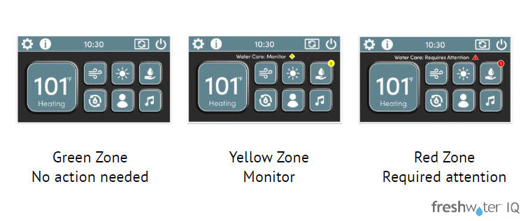 FreshWater IQ Smart Monitoring System Startset #80201